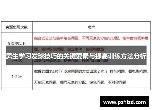 男生学习发球技巧的关键要素与提高训练方法分析