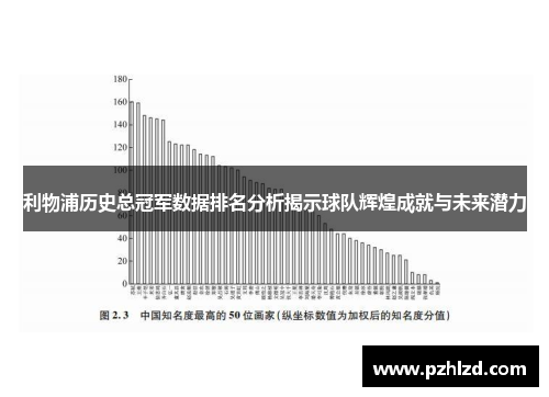 利物浦历史总冠军数据排名分析揭示球队辉煌成就与未来潜力