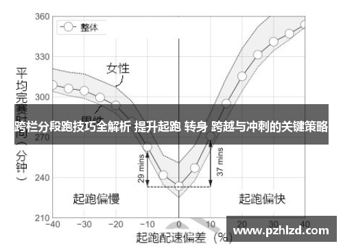 跨栏分段跑技巧全解析 提升起跑 转身 跨越与冲刺的关键策略