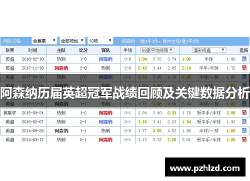 阿森纳历届英超冠军战绩回顾及关键数据分析